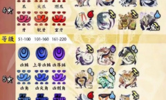 《怪物猎人崛起》曙光连击珠2解锁制作方法攻略