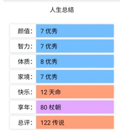 人生重开模拟器畅玩版