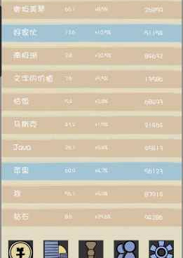 时下爆款的益智文字手游合集