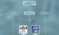 闪耀暖暖琴心劫结局及剧情分享