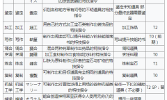 星之海洋2第二个故事R全IC特技效果大全一览