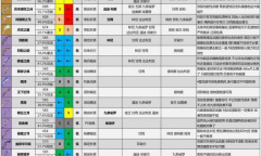 原神4.2版本全武器评级怎么适配