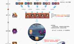 我是大东家狐妖小红娘活动攻略