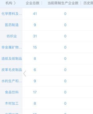 手机监管手机软件合集