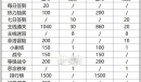 《盾之勇者成名录浪潮》国庆福利汇总