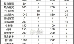 《盾之勇者成名录浪潮》国庆福利汇总