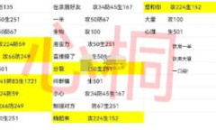 《星之彼端》心桐事件选项攻略分享