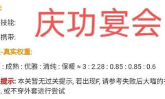 《奇迹暖暖》庆功宴会高分搭配方法