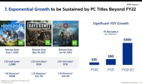 索尼公开第一方游戏PC版销量 非常可观