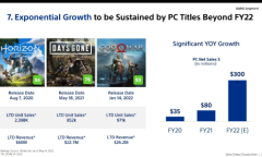 索尼公开第一方游戏PC版销量 非常可观