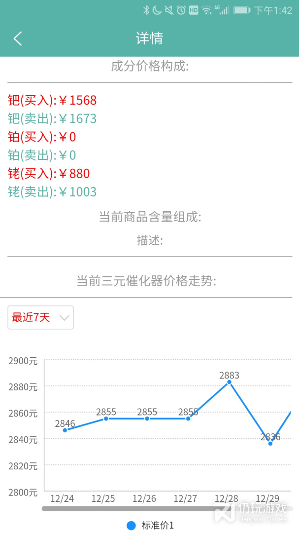 三元催化风向标