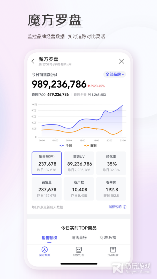 唯商通