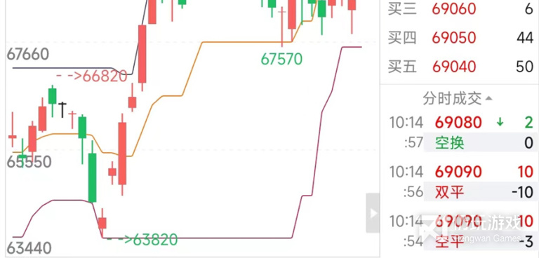 期货模拟盘手机软件合集