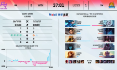 LOL第一资讯：SN式运营，优势不团就是拖