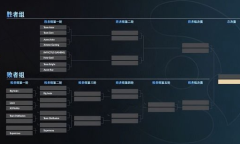 DOTA2ti12中国区预选赛赛程大全