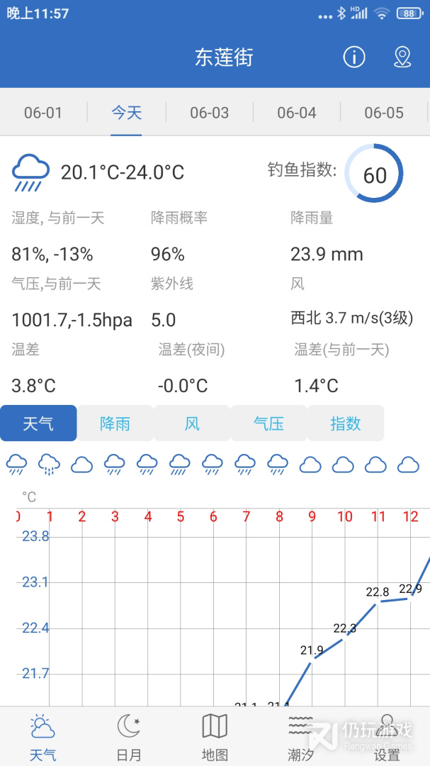 钓鱼天气