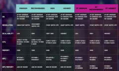 《幽灵线：东京》光追配置公开 最低RTX2060