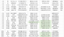 《花与香水与猫》调香考试通关方法攻略