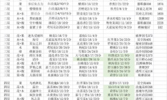 《花与香水与猫》调香考试通关方法攻略