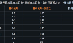 命运2S22武器伤害调整说明