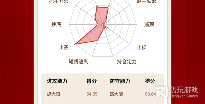 选股手机软件合集