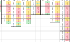 鬼谷八荒男性捏脸魅力数值是什么