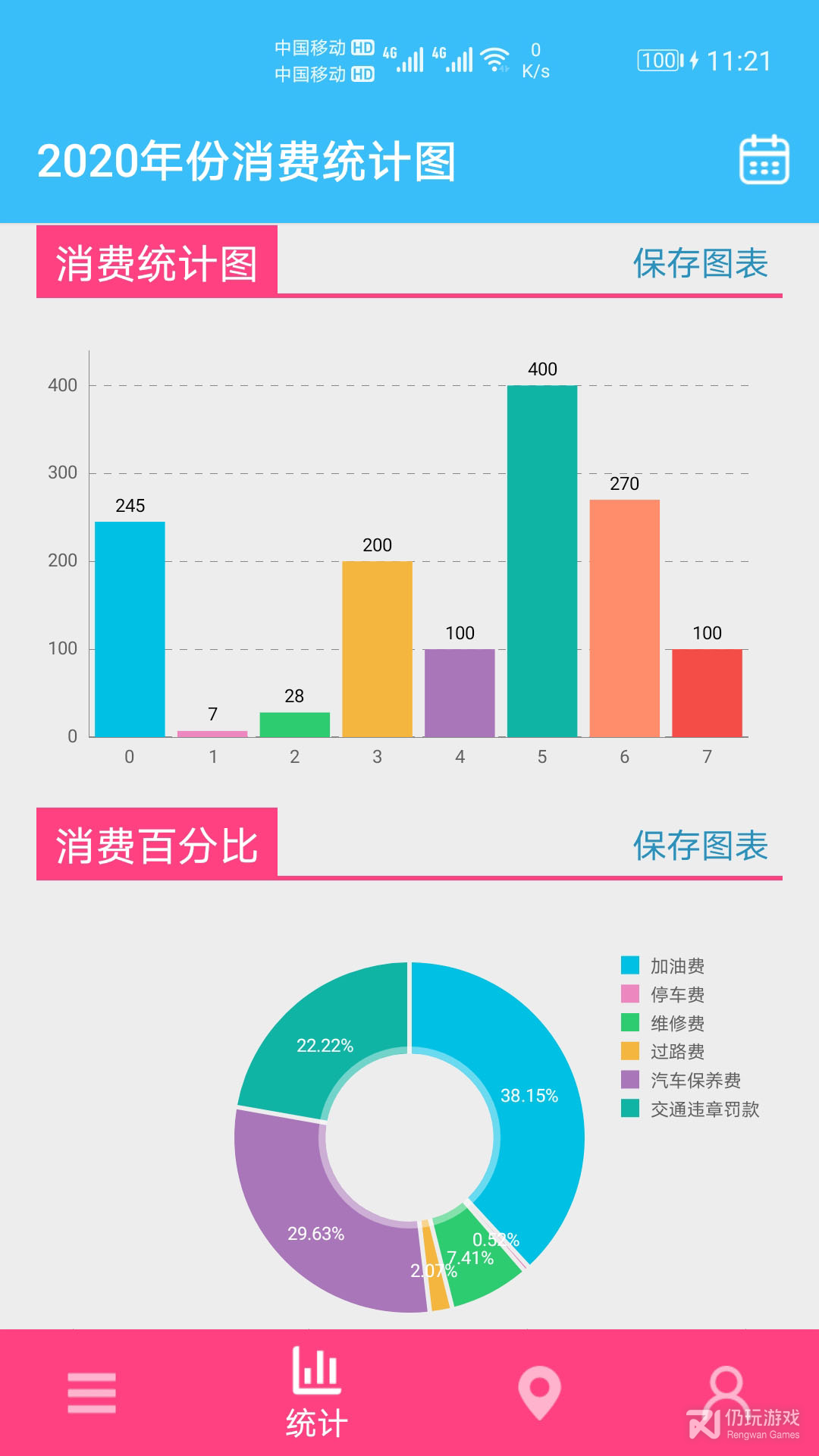 汽车用车宝