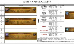 《魔兽世界》10.0​巨龙群岛全任务接取位置详解