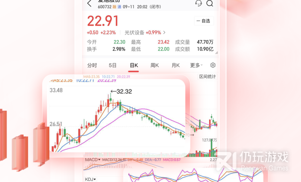 万通证券手机软件合集