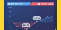 2022改王者荣耀战区的手机软件排行榜