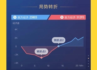 2022改王者荣耀战区的手机软件排行榜