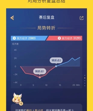 2022改王者荣耀战区的手机软件排行榜