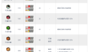 伊苏10亚特鲁全技能解锁方法