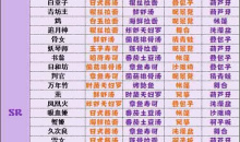 《阴阳师妖怪屋》式神喜好表最新2022一览