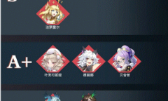 帕尼亚战纪角色强度排行榜怎么样2023