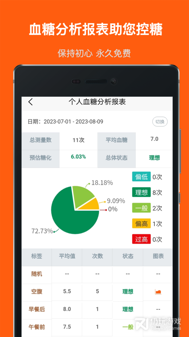 血糖记事本最新版