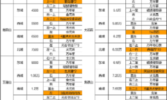 《凡人传说》凡界天地机缘位置攻略