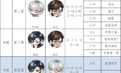 光与夜之恋光结局和夜结局大全最新章节有哪些