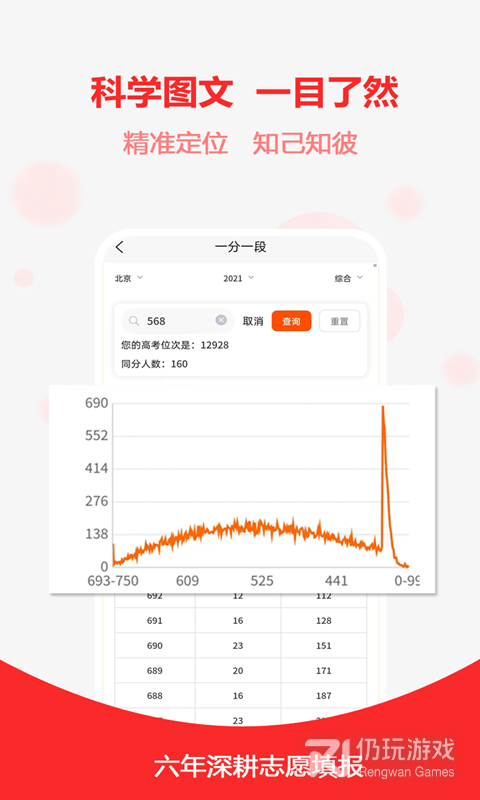 高考志愿