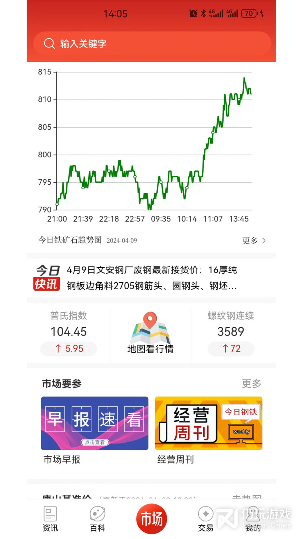 今日钢铁