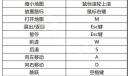 小火车查尔斯全流程通关图文指南