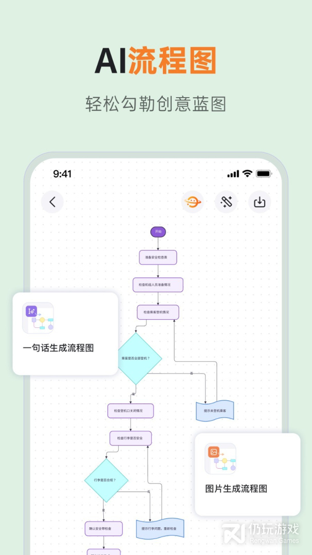 GitMind