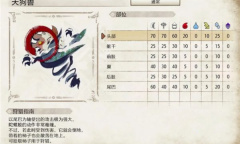 《怪物猎人崛起：曙光》赤色天狗兽弱点属性介绍