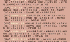 奇迹暖暖线索高分搭配攻略一览