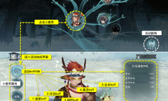 阴阳师友愿同行怎么玩