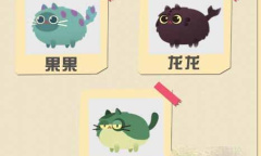 猫咪公寓2变异猫图鉴合集