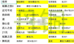 《星之彼端》丹桐事件选项攻略分享