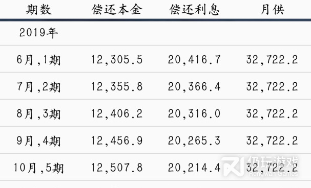 无门槛放款手机软件合集