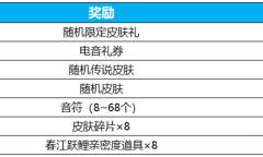 王者荣耀电音祈愿抽瑶新皮肤真我赫兹活动介绍