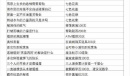 《奥比岛手游》隐藏成就大全最新2023